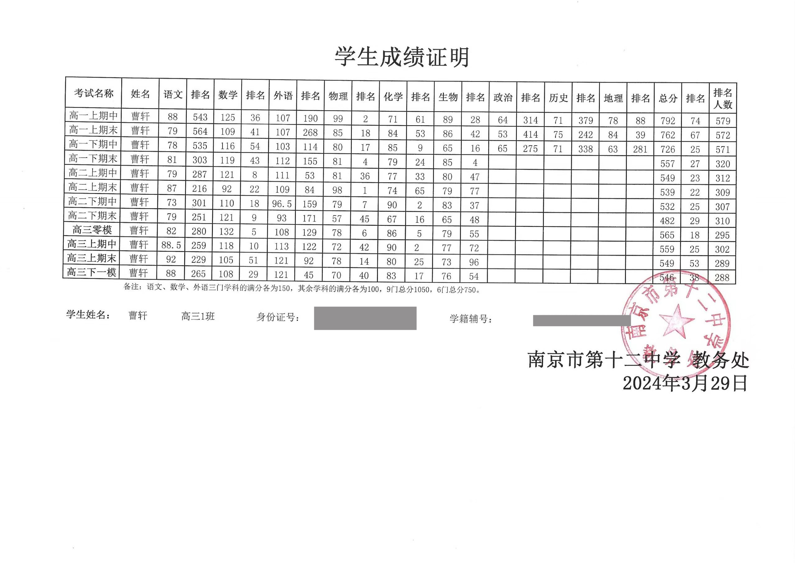 2、高中成绩单（曹轩）.jpg